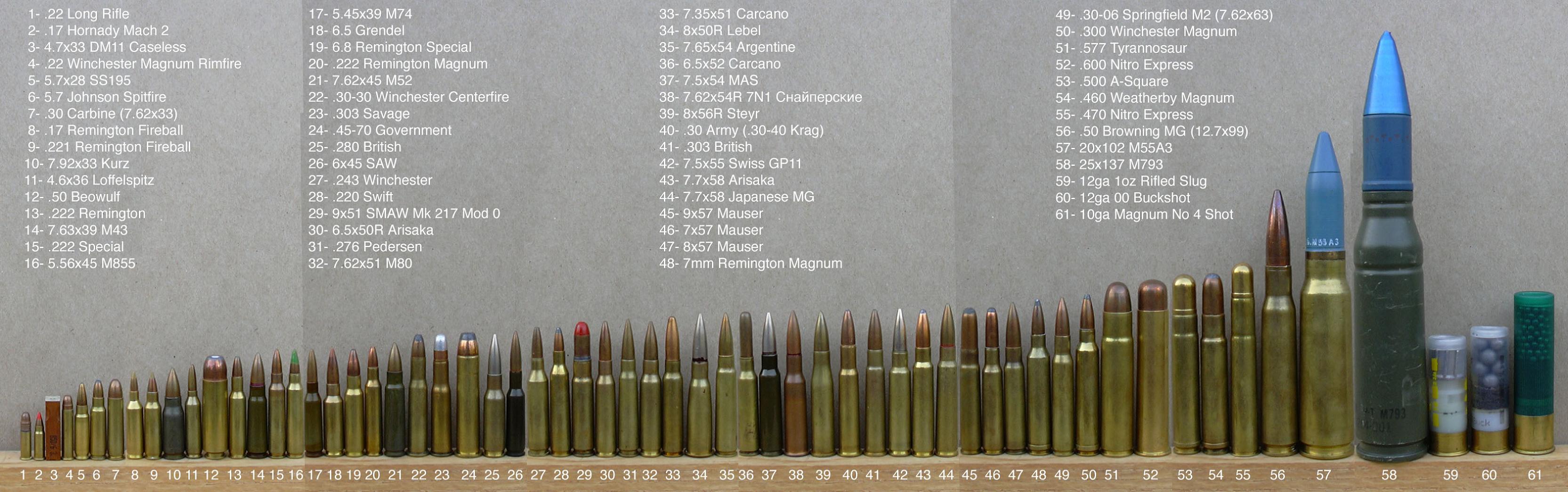 Rifle Caliber Chart Smallest To Largest